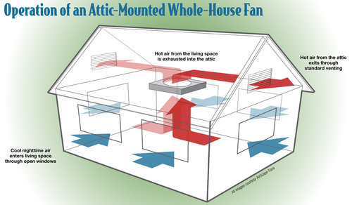 whole house fan cutaway